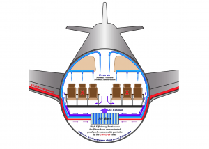 Aircraft cabin air filtering